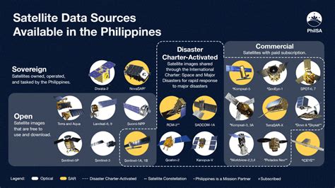 PhiLSAT Coverage .